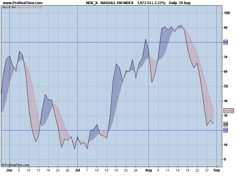 NASDAQ-100 sto.png