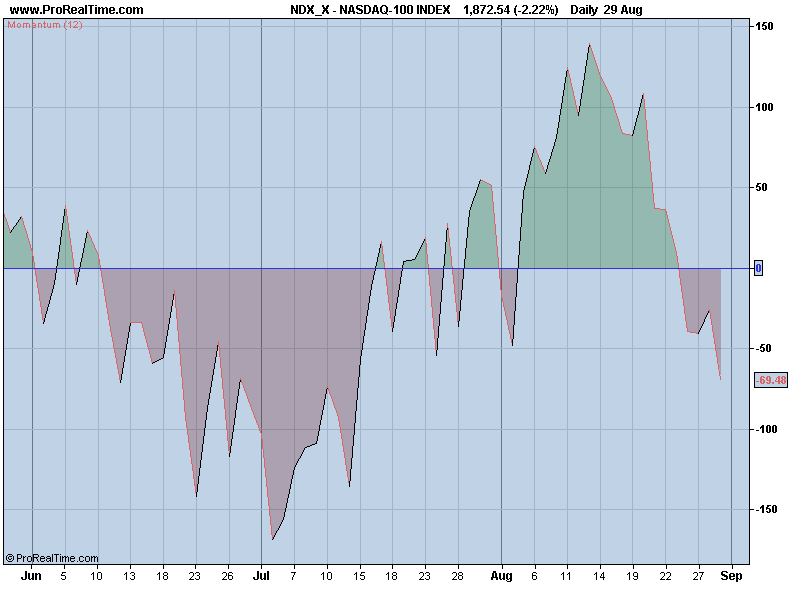 NASDAQ-100 Mom.png