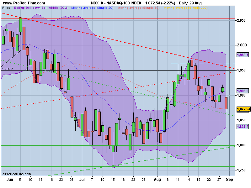 NASDAQ-100 INDEX.png