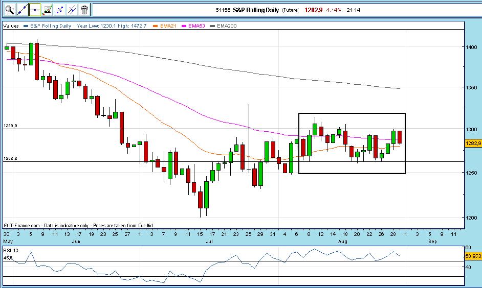 sp500 diario.jpg