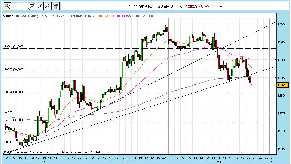 sp500 15min.jpg