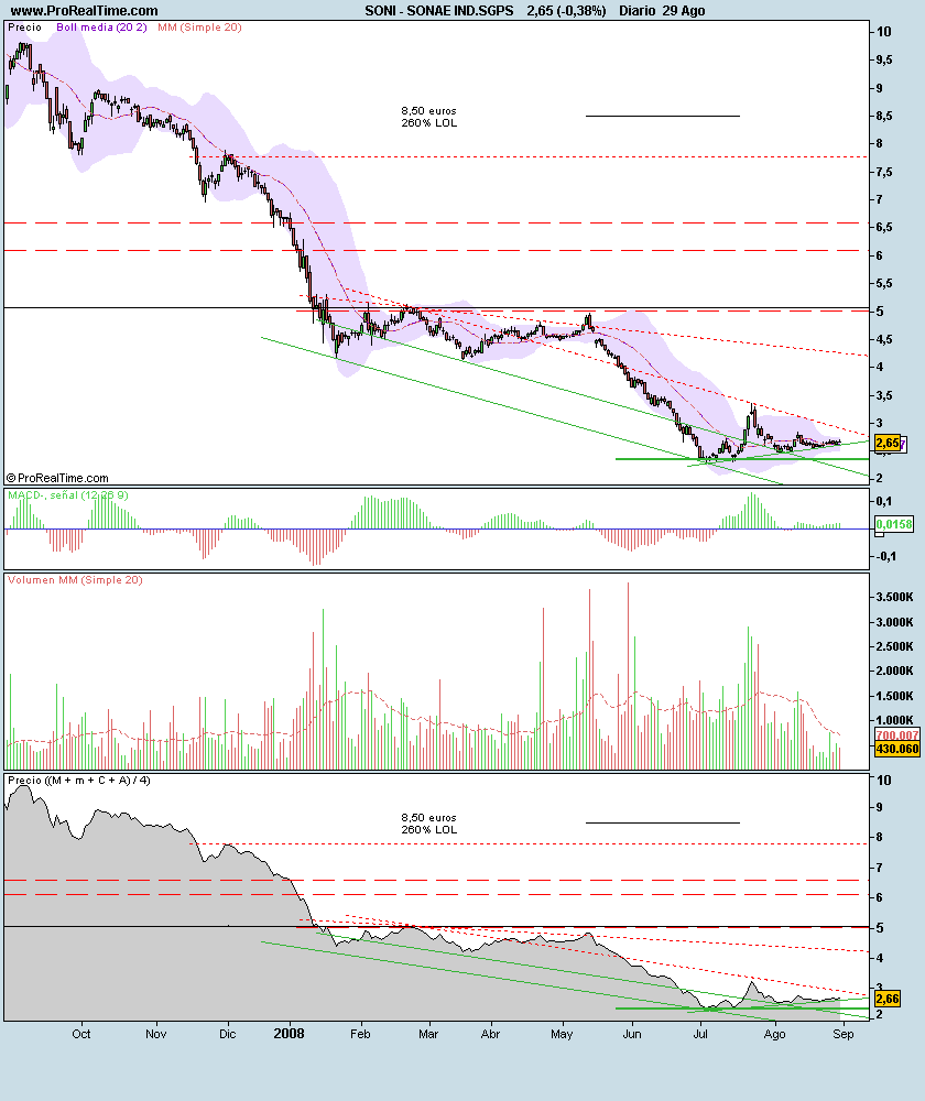 SONAE IND.SGPS.png