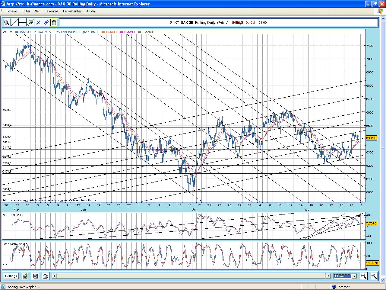 Dax_29082008.JPG