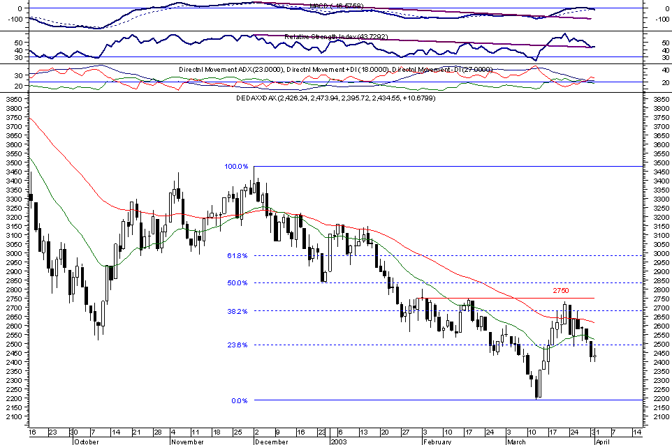 DAX101042003.gif