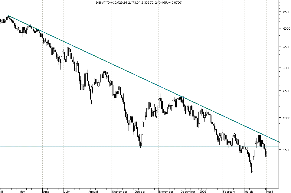 DAX201042003.gif