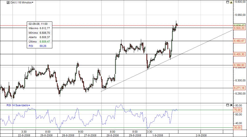 dax 15min.jpg