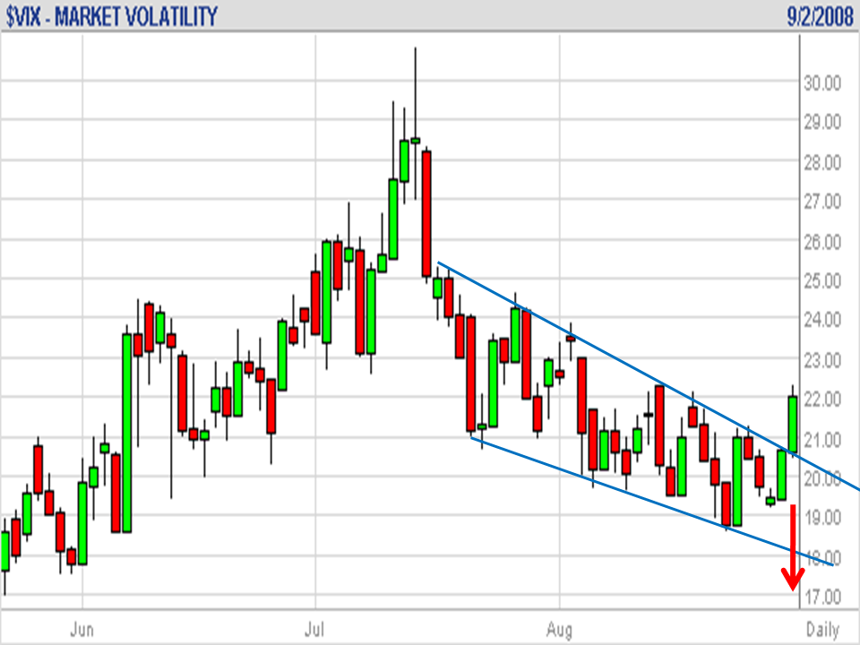 VIX 20080902.png