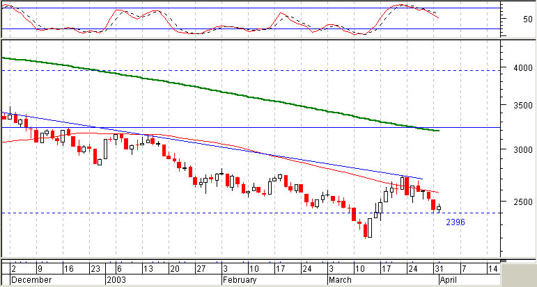 dax_01abr.jpg