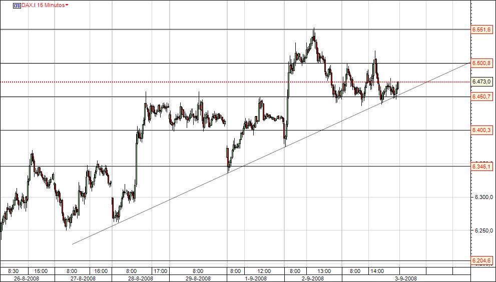 dax15min.jpg