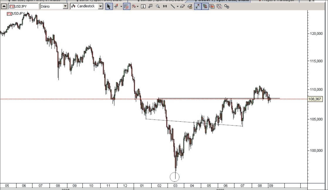 usdjpy.jpg