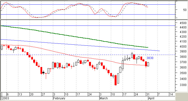 ftse_01abr.jpg