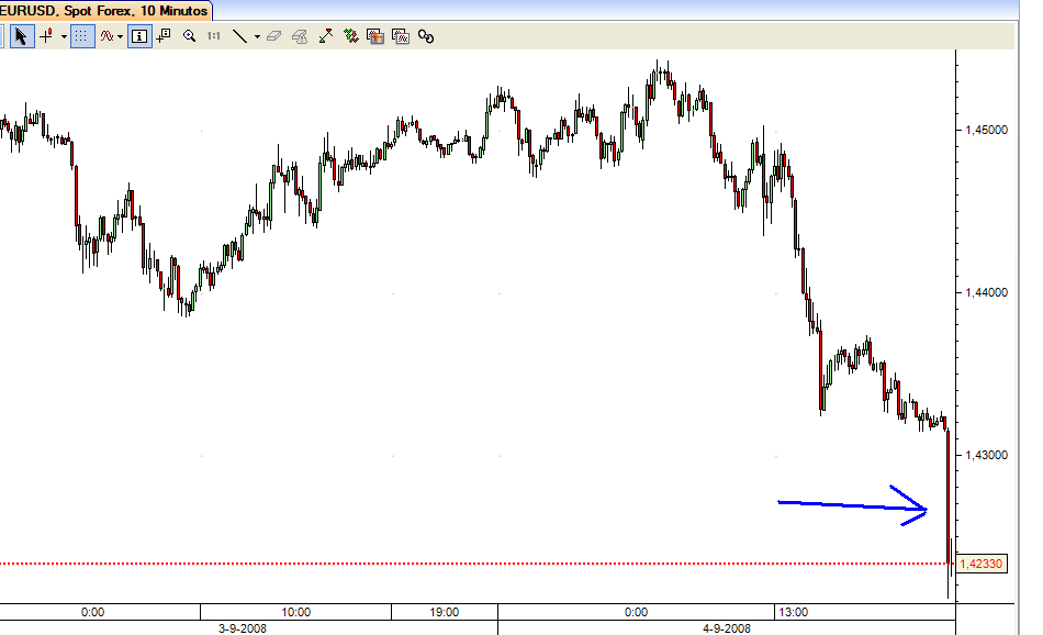 EURUSD 04set08 10min.PNG