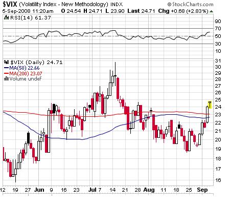 vix.JPG