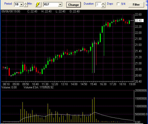 XLF - 5.9.2008.png