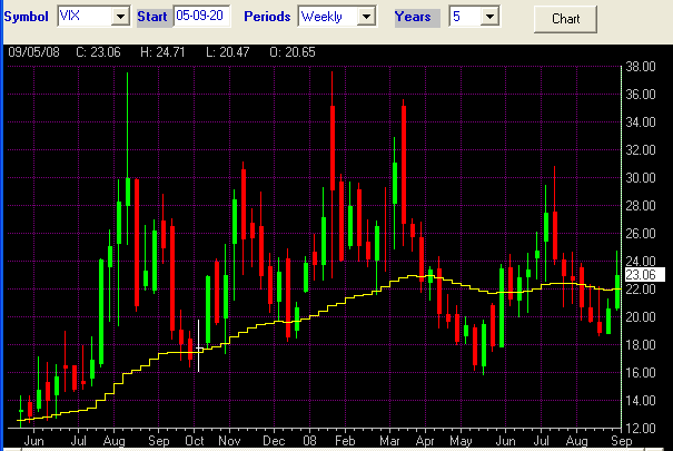 VIX - 5.9.2008.png