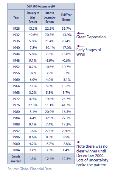 S&P-hist.PNG