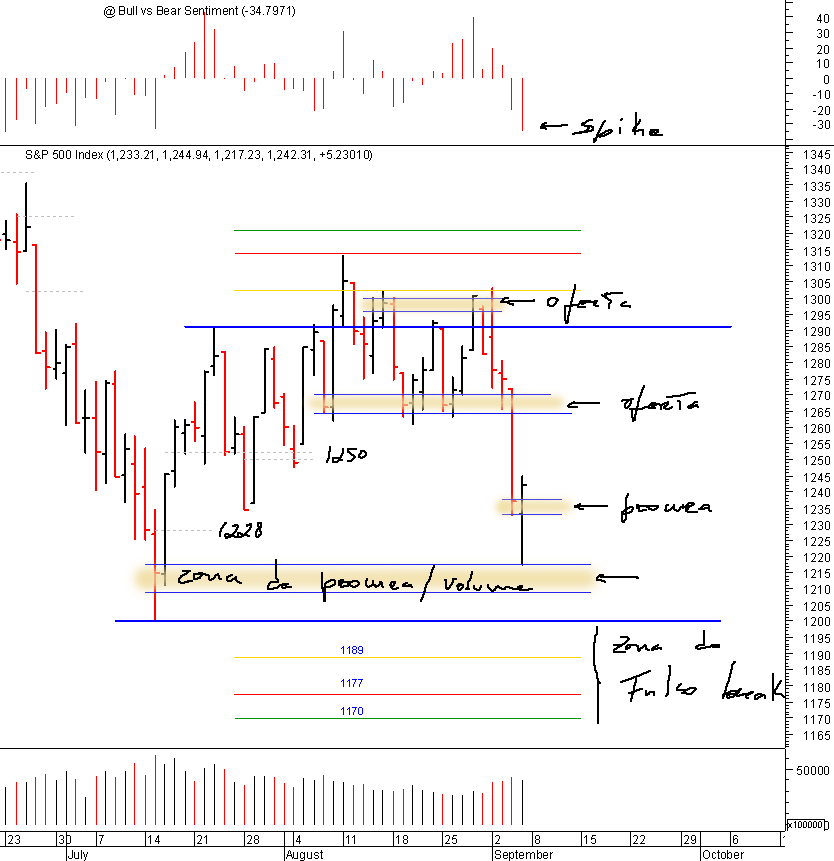 spx_07-09-2008.gif