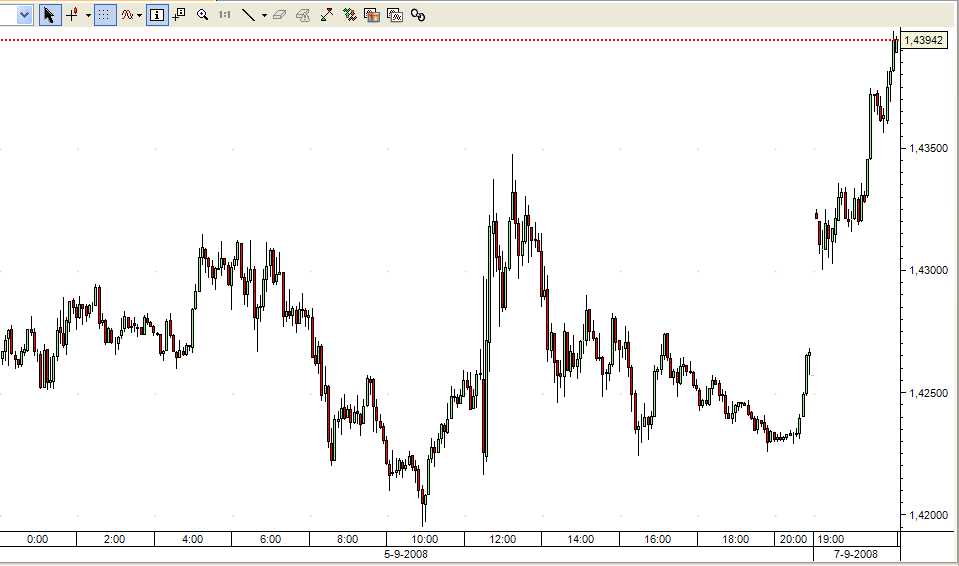 EURUSD 07set085min.PNG
