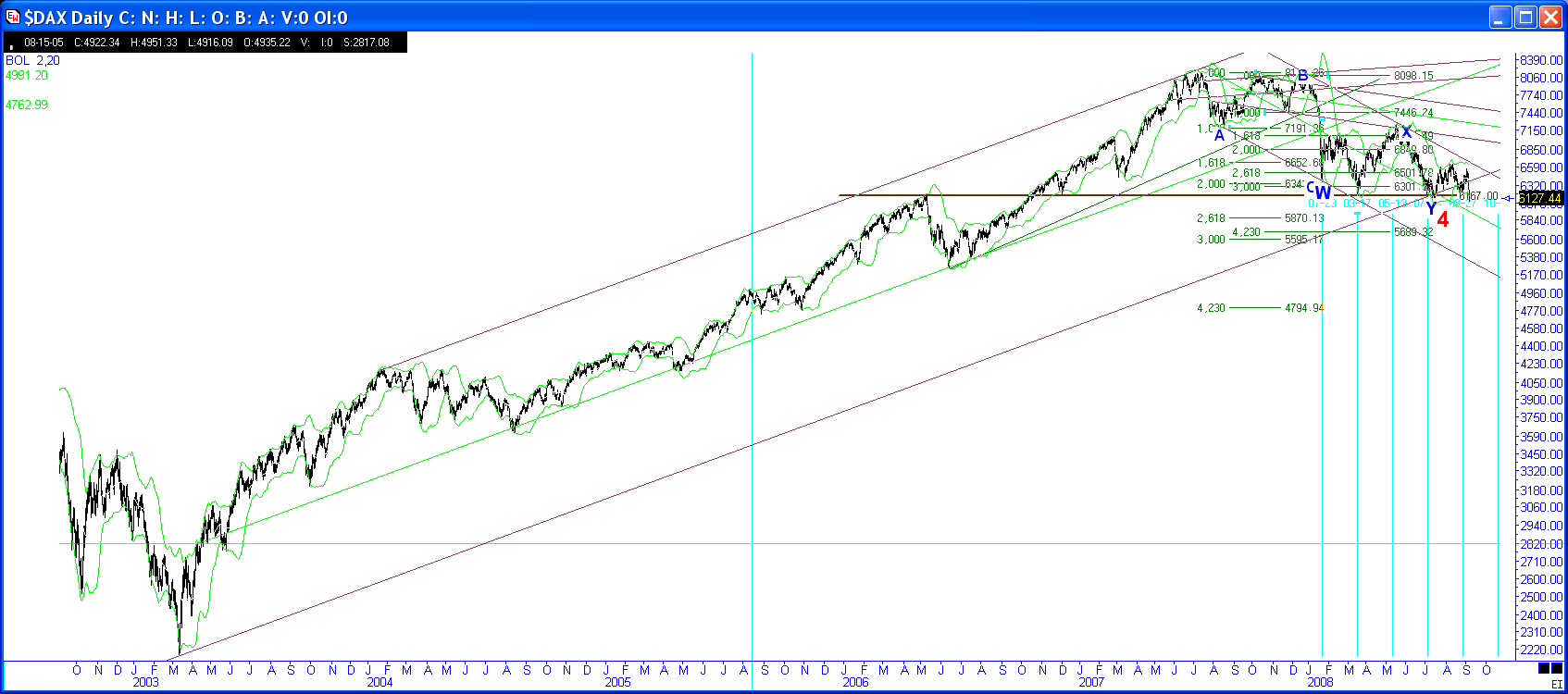2008-09-08 11-30 $DAX D.png