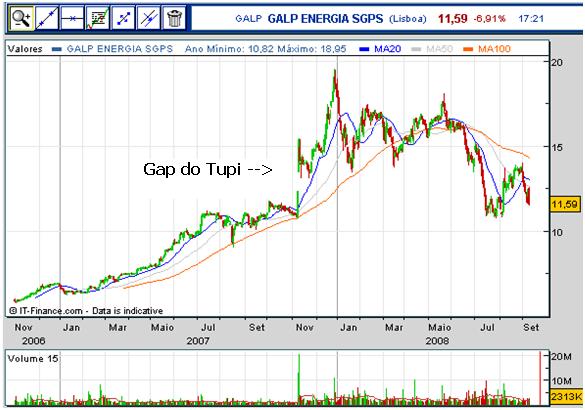 Galp_Tupi.JPG