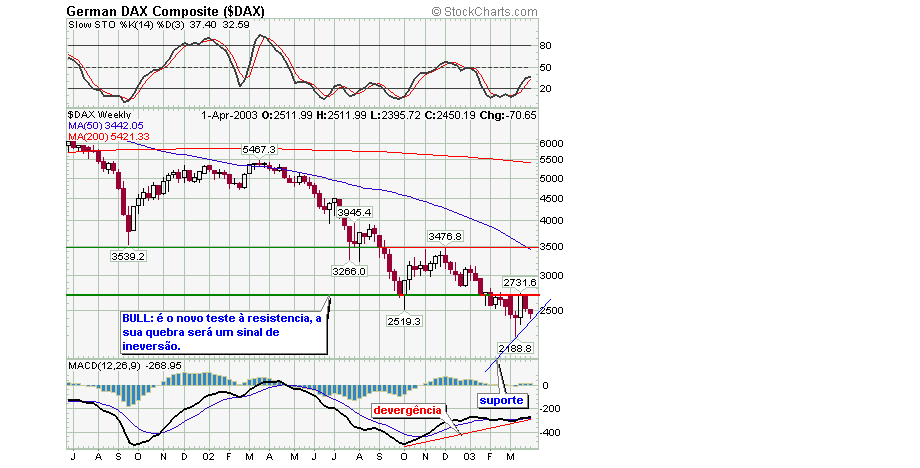 dax weekly.png