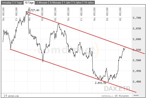 dax10dias.jpg