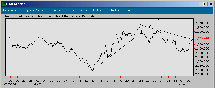 dax trinta minutos.png