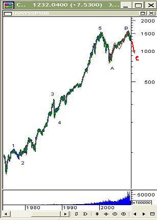 SP500_D_1970_2008.jpg
