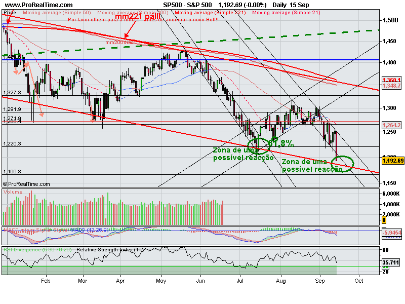 S&P 500_15_9_2008.png