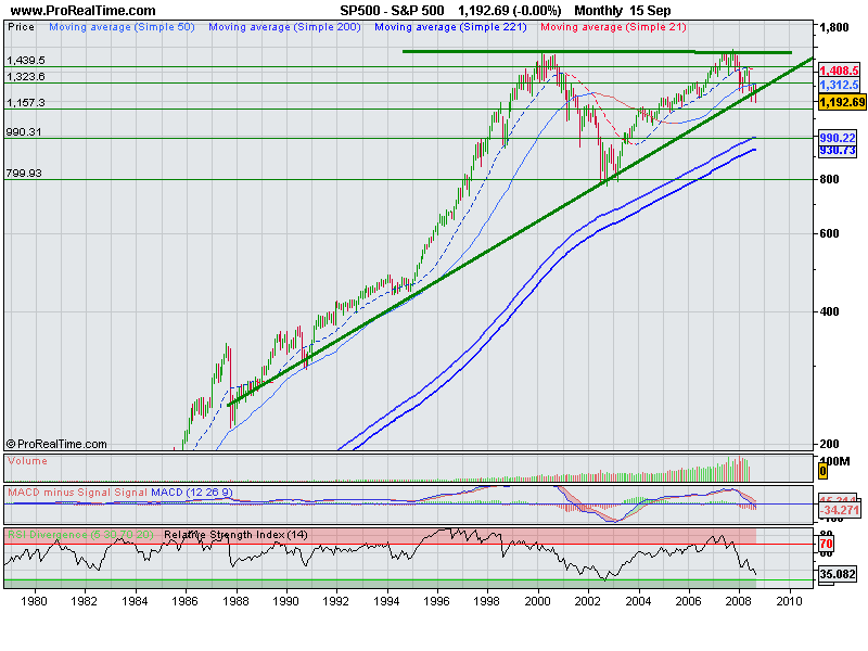 S&P 500_15_9_2008_LP.png