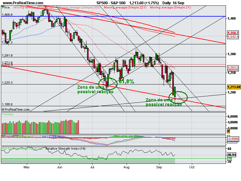 S&P 500_16_9_2008.png