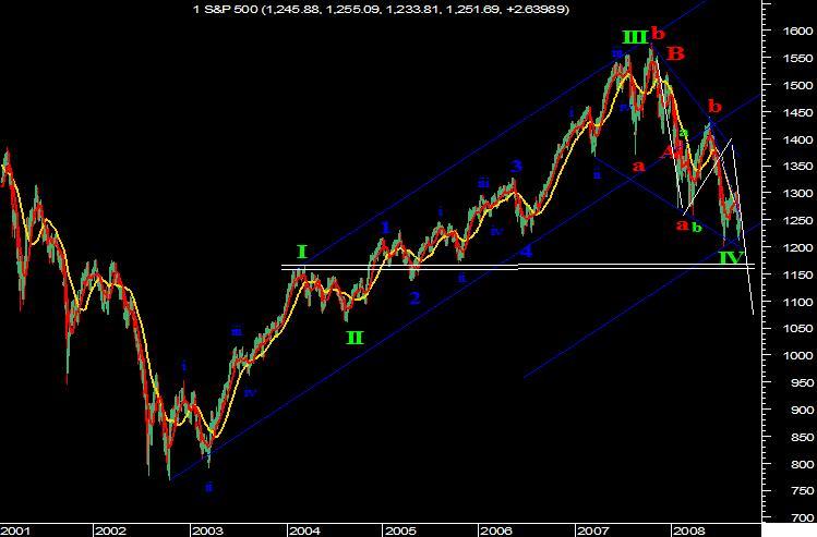 sp500_BULLpower.JPG