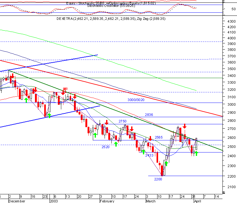 dax.gif