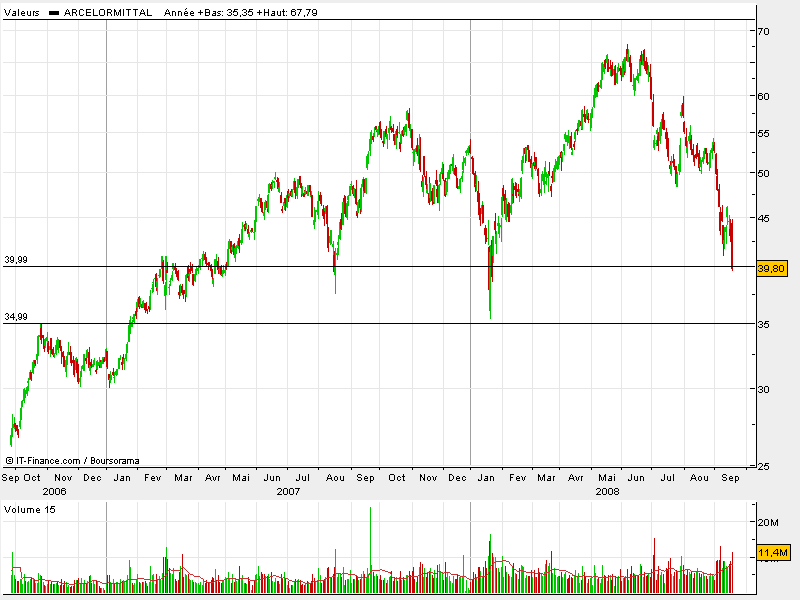ArcelorMittal.bmp