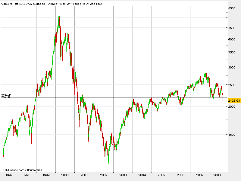 Nasdaq.bmp