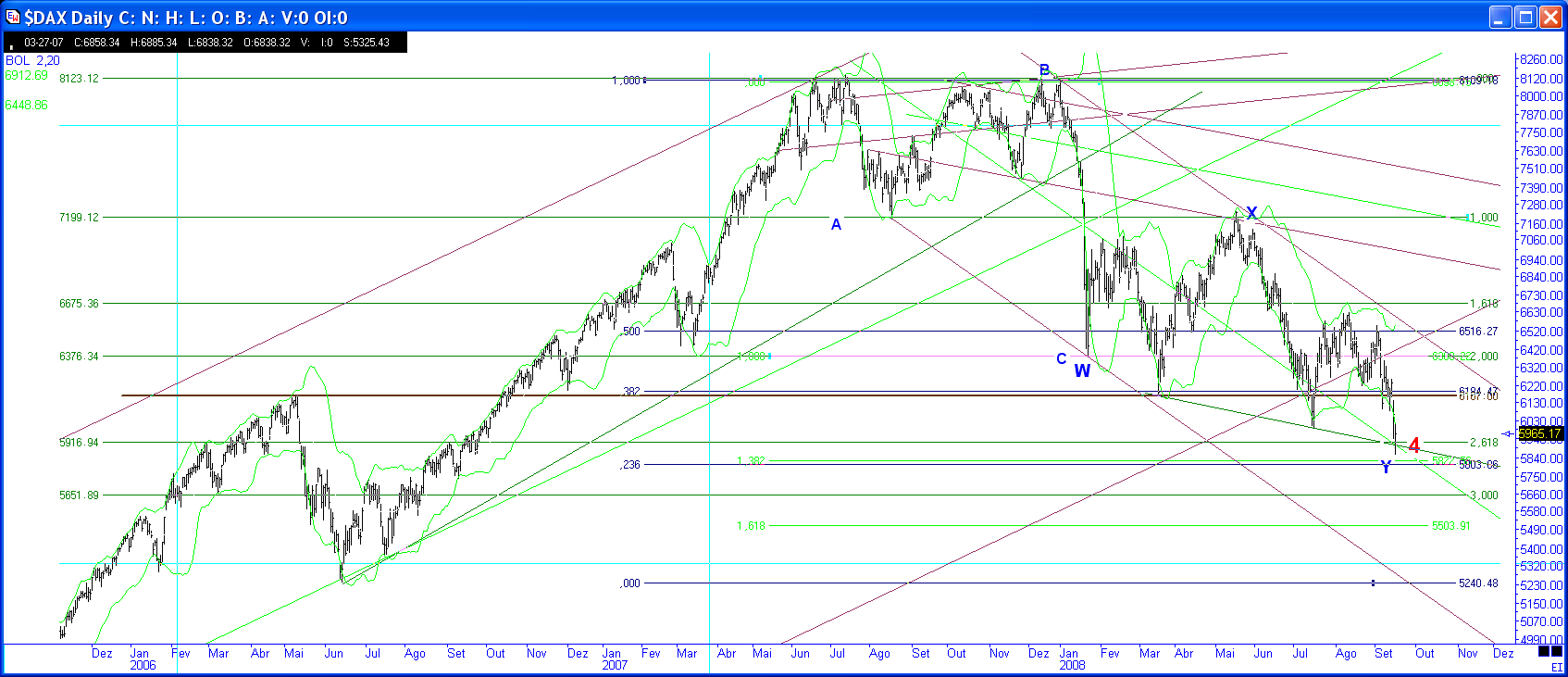 2008-09-17 20-57 $DAX D.png