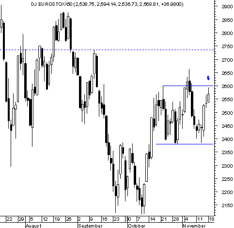 eurostoxx1811.gif
