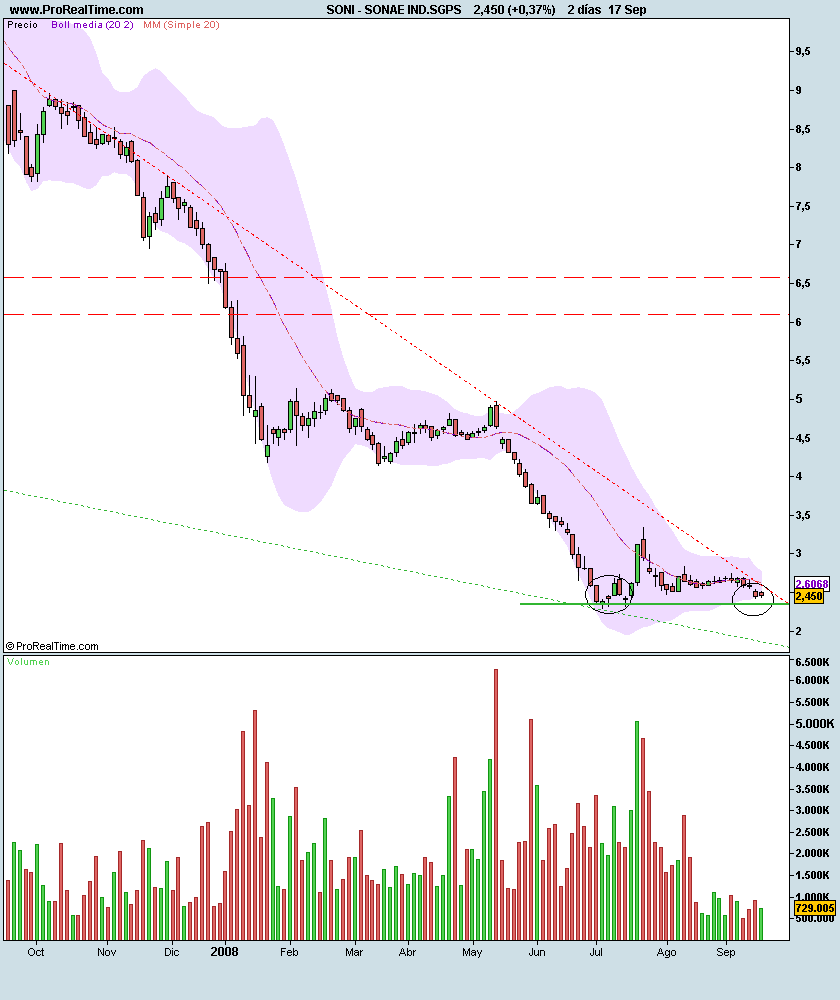 SONAE IND.SGPS.png