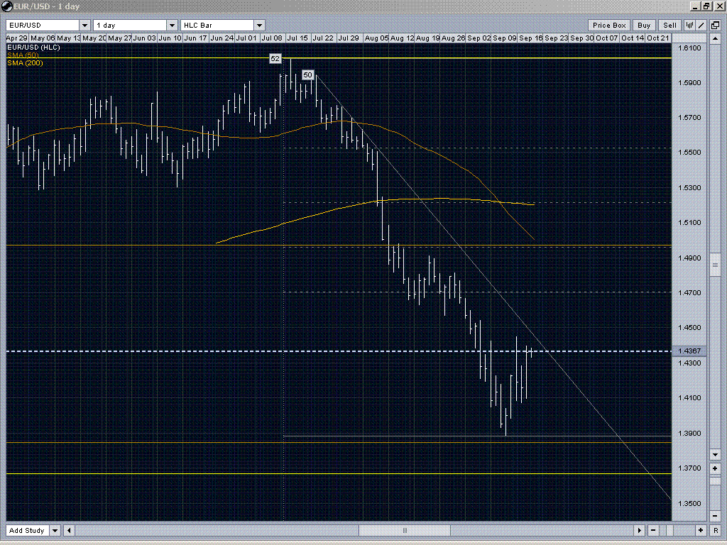 EUR USD - 1.60 to 1.39.GIF