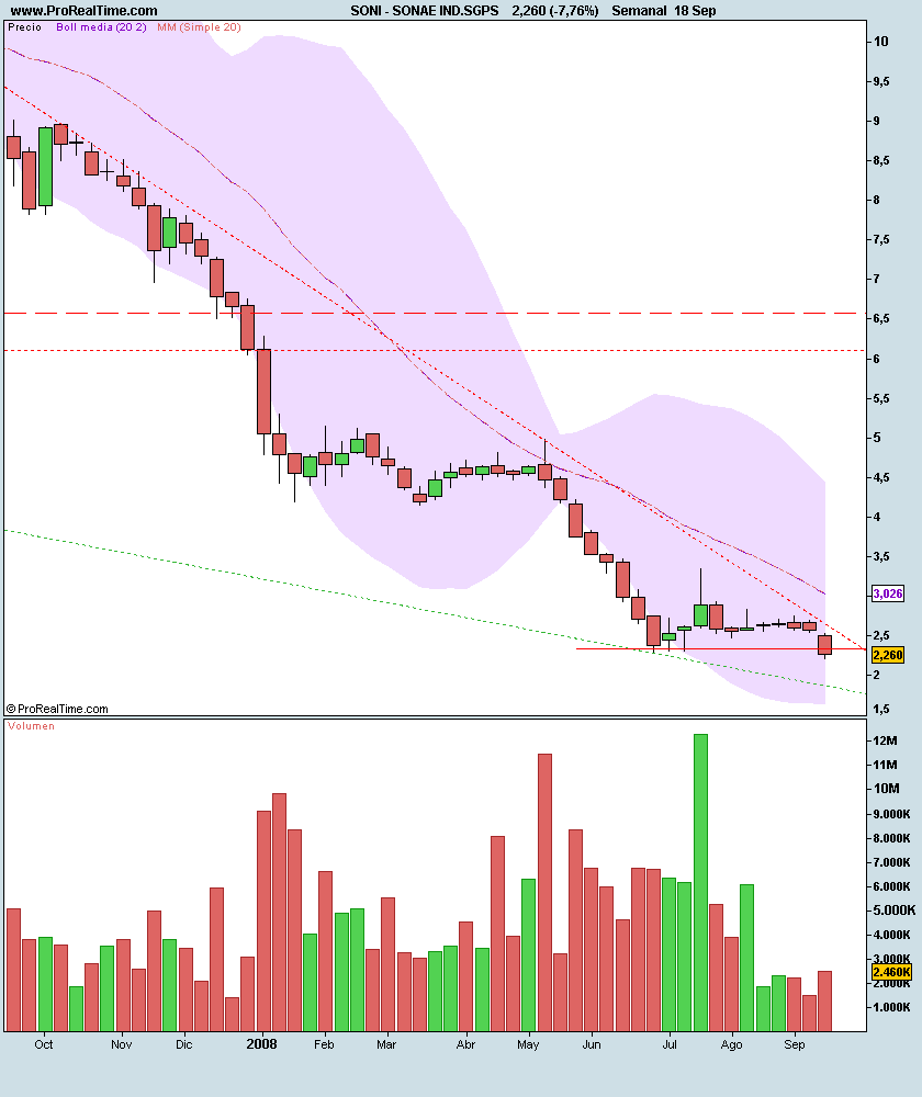 SONAE IND.SGPS.png