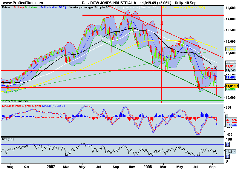 DOW JONES INDUSTRIAL 2.png