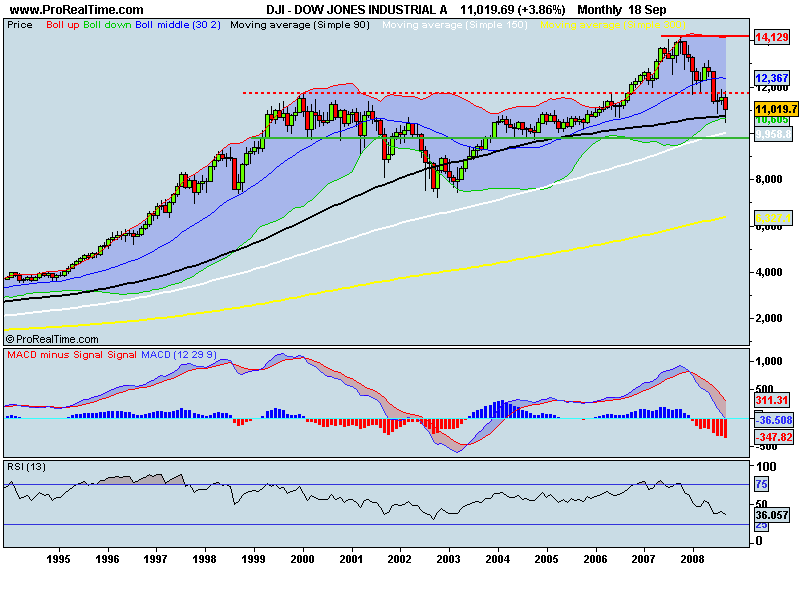 DOW JONES INDUSTRIAL A.png