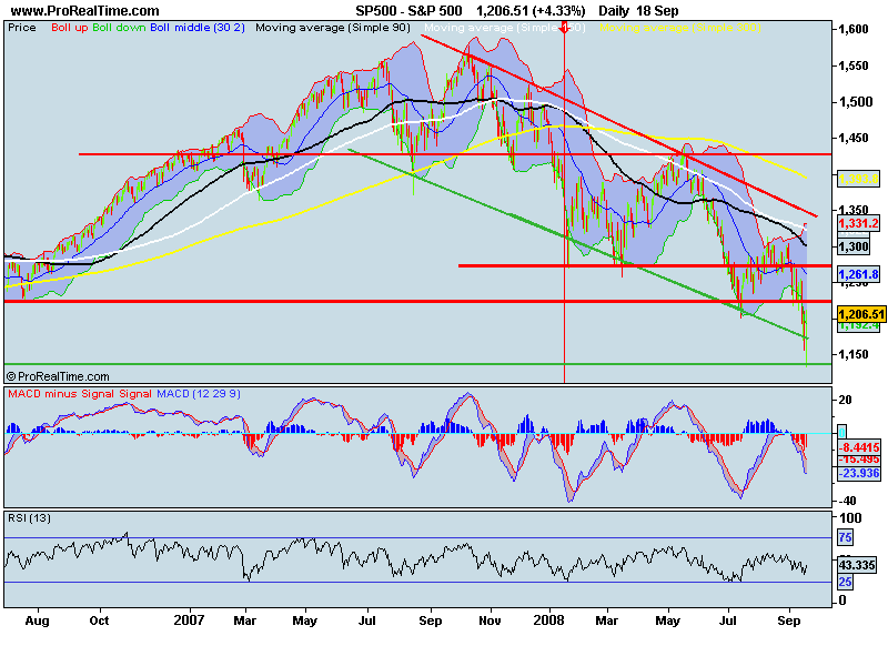 S&P 500 2.png