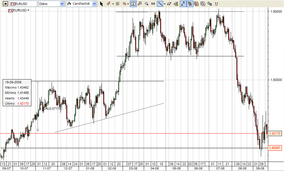 eurusdDiário.PNG