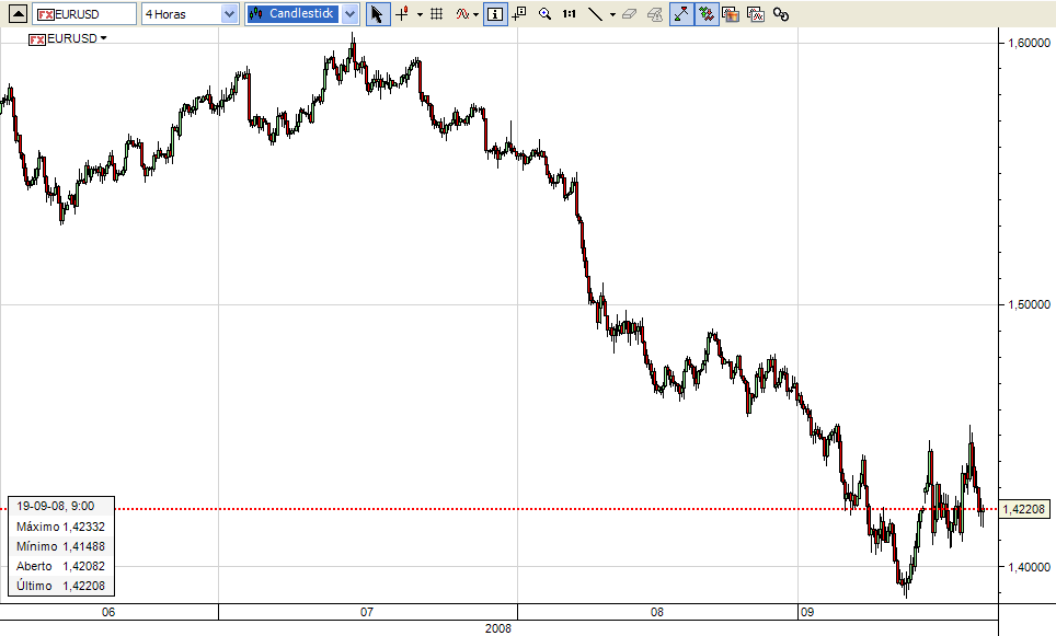 eurusd4h.PNG