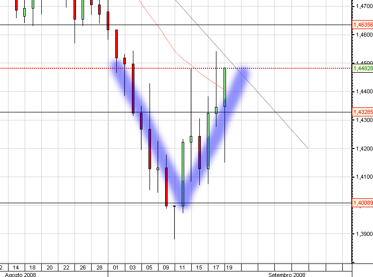 EUR_USD_V.gif