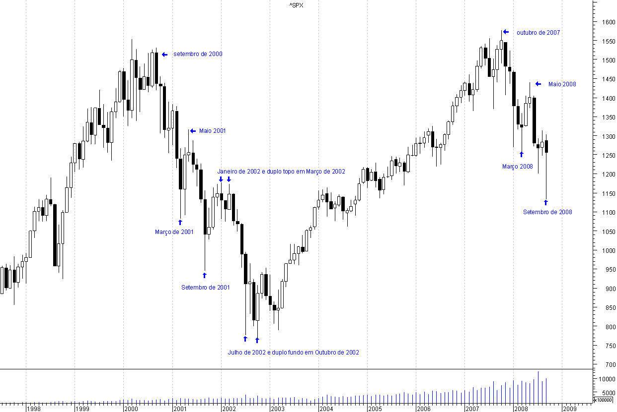 SP500MENSAL.png