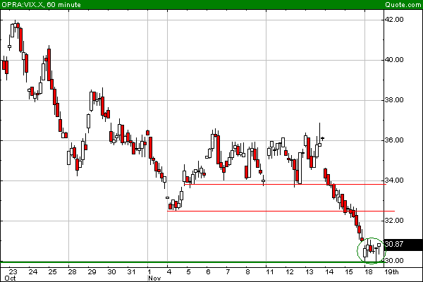 vix_60m.gif