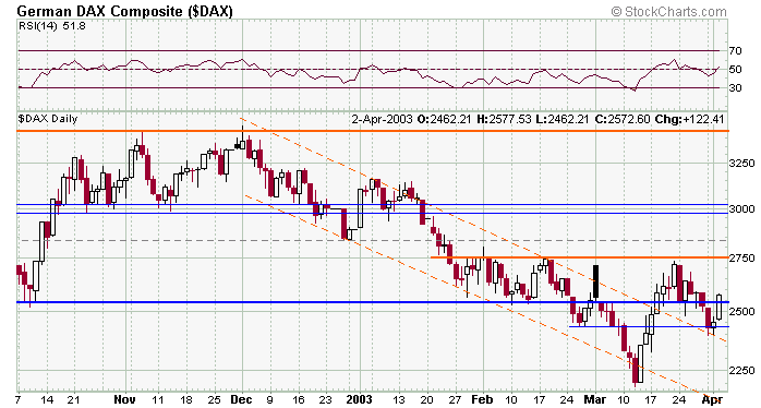 dax-20030402a.gif