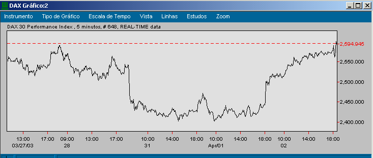 dax intra.png